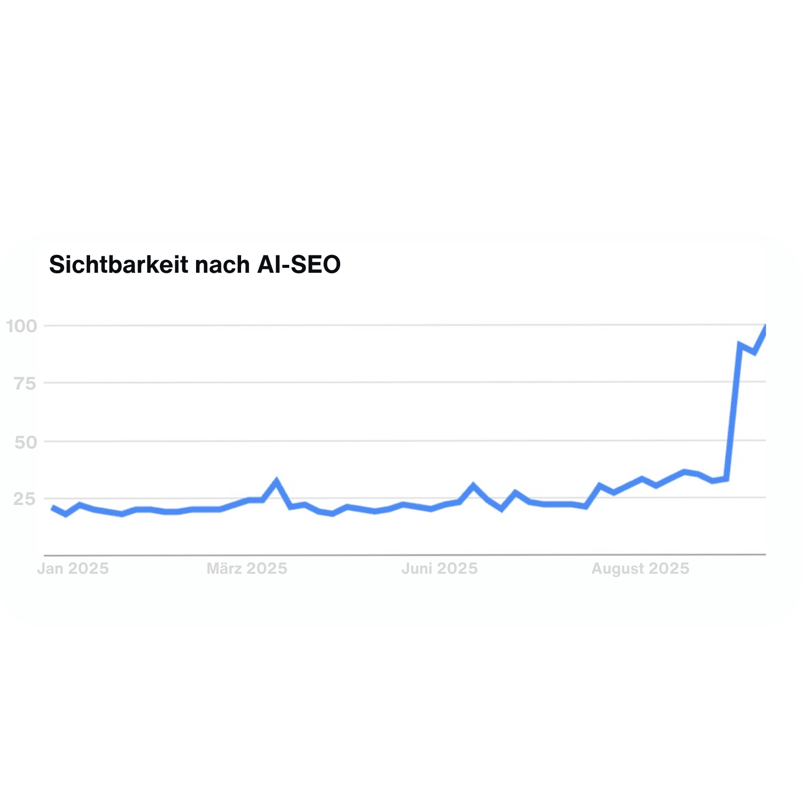 Illustration: 7 Schritte zur Sichtbarkeit